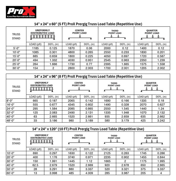 ProX 5 Ft. Pre-Rig Rectangular Truss Segment with Removable Rolling Base System