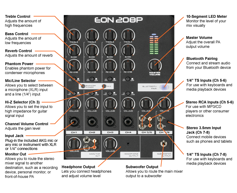 eon208p-mixer-calloutsac4ab12385bb-2-2-.png