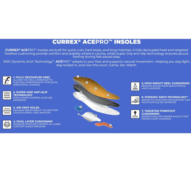 Currex AcePro High Profile Large Insoles