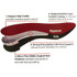 Powerstep Pinnacle Maxx Orthotic Insoles (Full-Length Pair) 31005 - 2