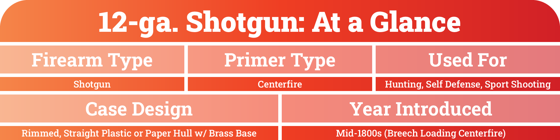 12 Gauge Shell Overview