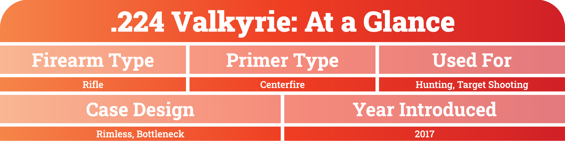 .224 Valkyrie At A Glance Table