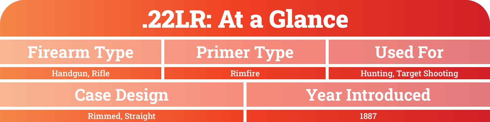 .22 LR Overview