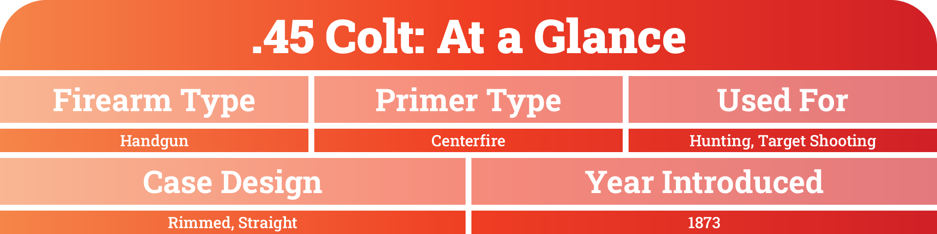 45 Colt Summary