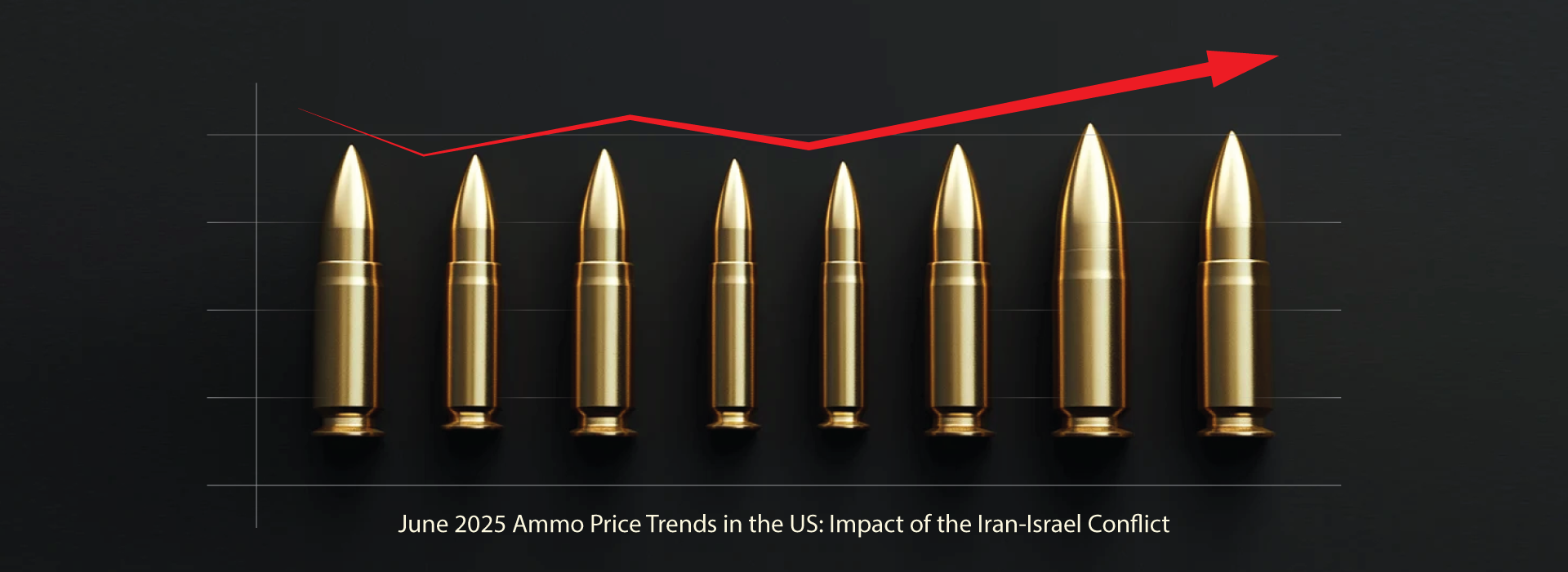 June 2025 Ammo Price Trends in the US: Impact of the Iran-Israel Conflict