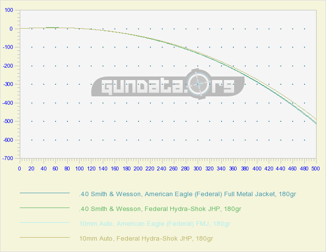40-vs-10-bal-chart-1.png