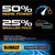 DeWalt 20V MAX Cordless Brushless 2 Tool Combo Kit