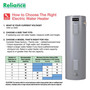 Reliance 50 gal 4500 W Electric Water Heater
