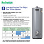 Reliance 40 gal 36,000 BTU Propane Water Heater