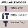 Bosch 8 amps 3/4 in. Corded Rotary Hammer Drill