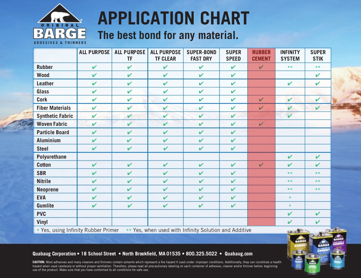 Barge cement recommended applications