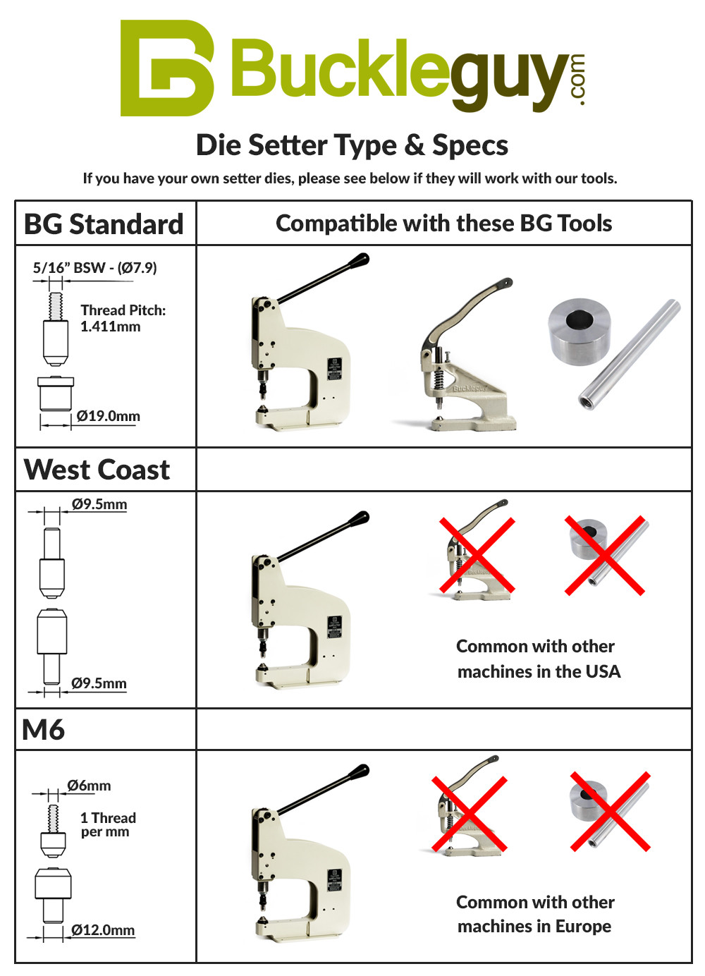 BG Setter Die Types & Specs