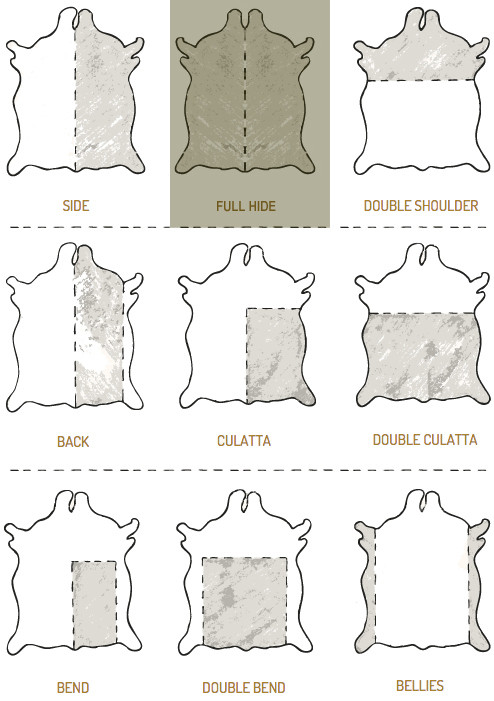 Full Leather Side Chart