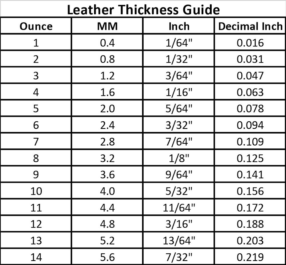 Horween Leather Thickness chart