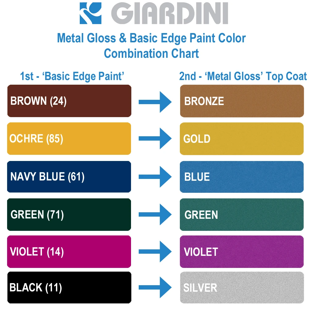 Metal Gloss Combo Chart Giardini