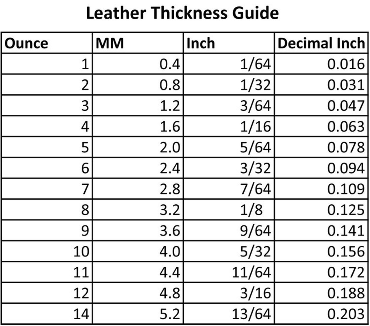 Cork Fabric Thickness Chart