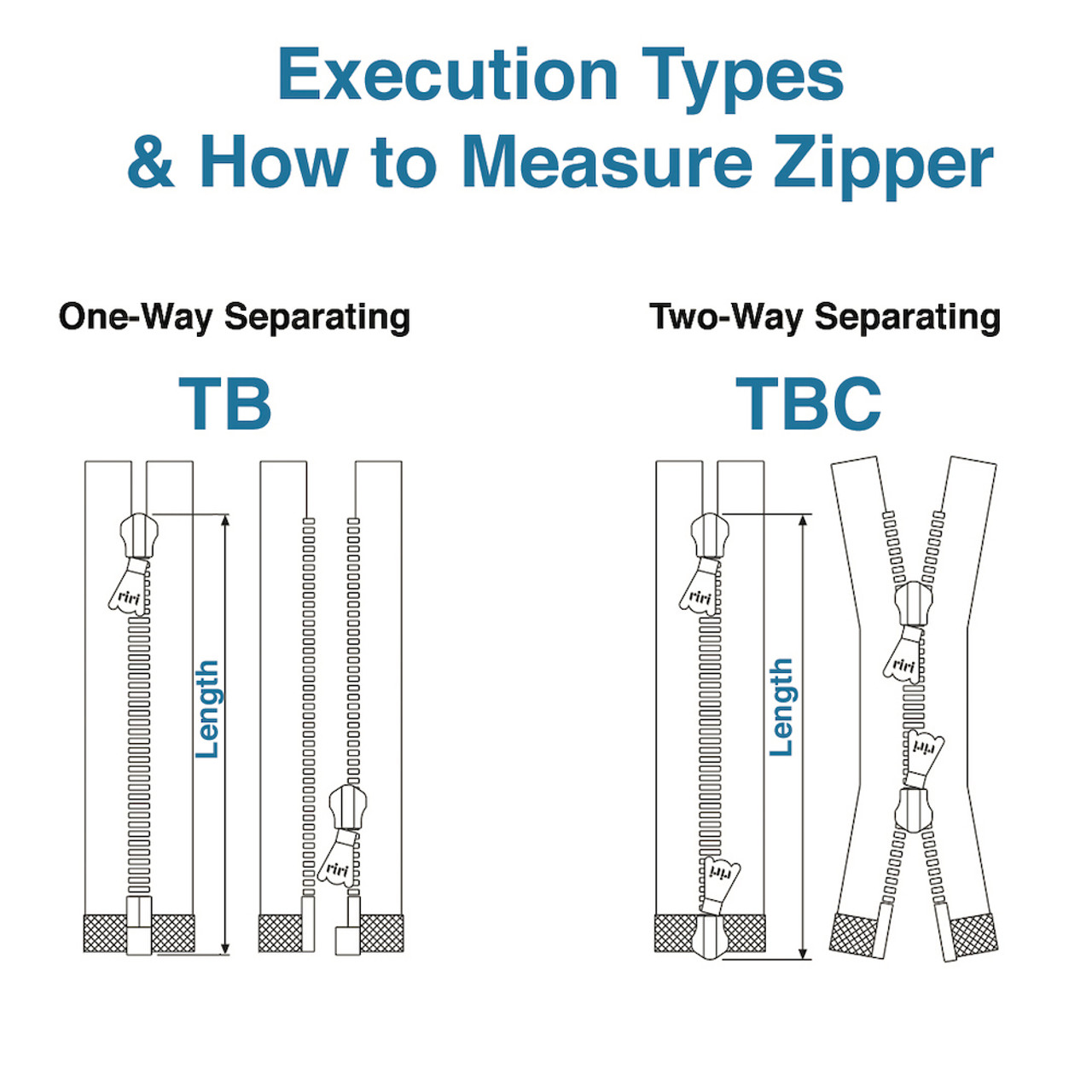 riri　7/27-2 RiRi Zipper m6, 2-Way Separating End Nickel Black 2110