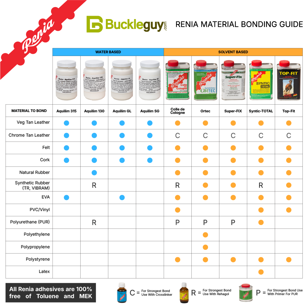 Renia Material Bonding Guide