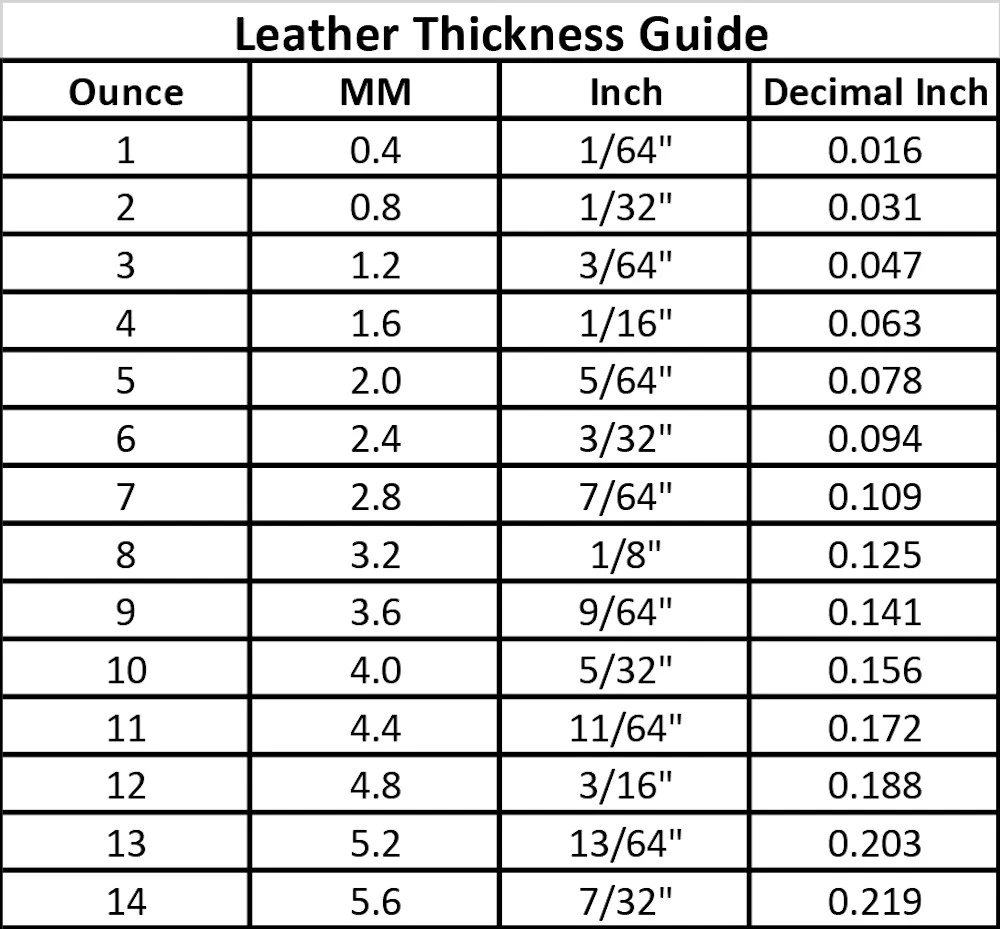Leather Thickness Guide