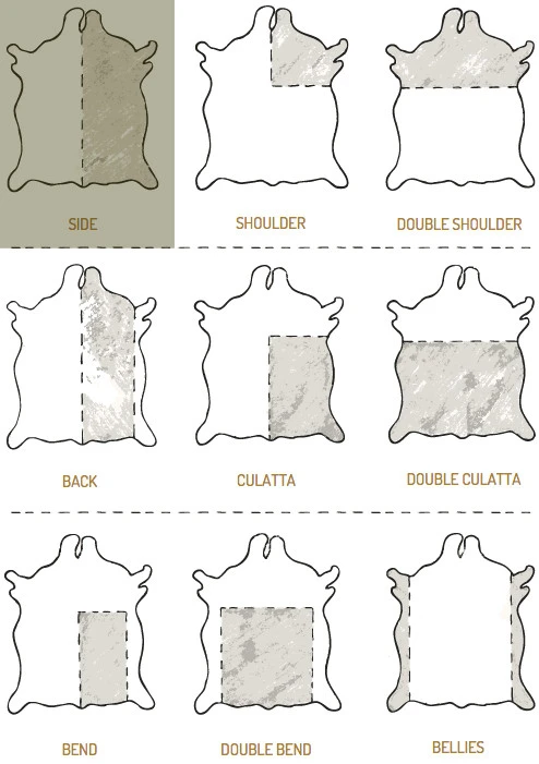 Leather Cut Guide