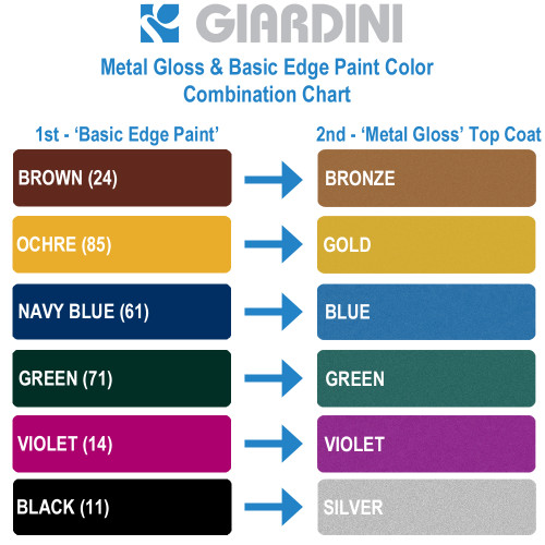 Paint Colour Combination Chart