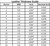 Leather Thickness Chart