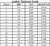 Leather Thickness Chart