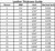 Leather Thickness Chart