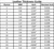 Leather Thickness Chart