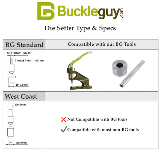 Buckleguy Die Specs Chart