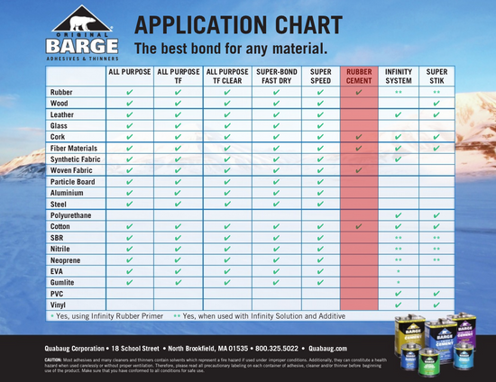 Barge cement recommended applications