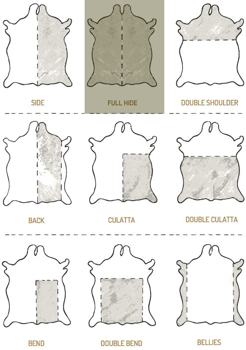 Full Leather Side Chart