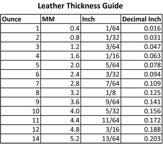 Cork Fabric Thickness Chart