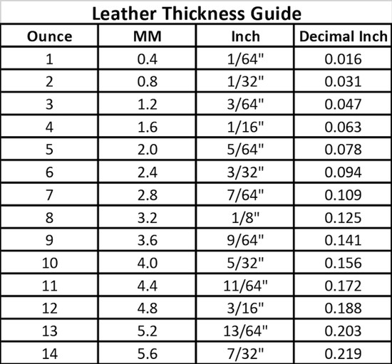 Leather Thickness Chart