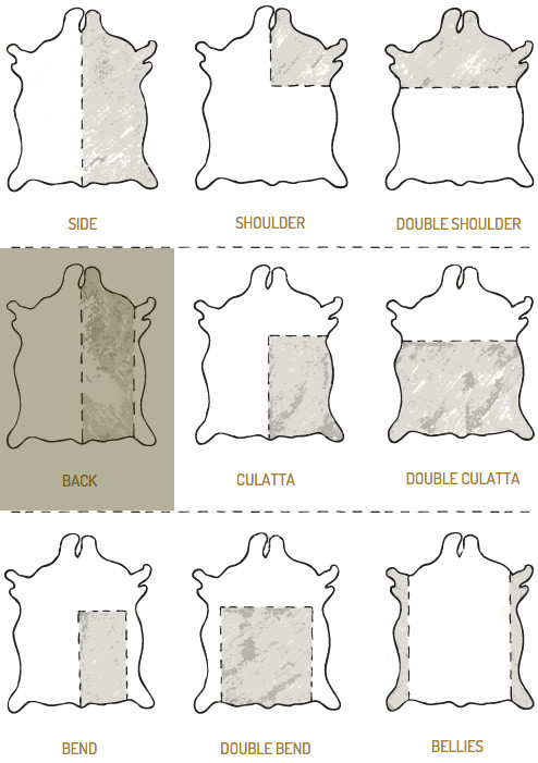 Leather Cutting Chart
