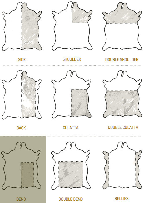 Leather Cutting Chart