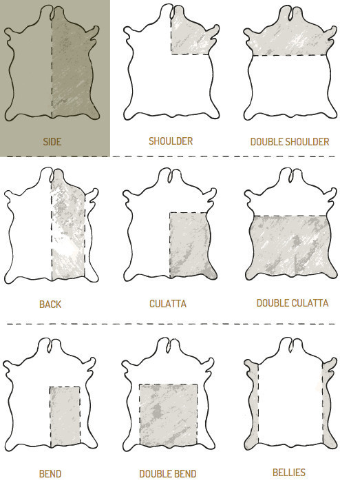 Leather Cut Guide