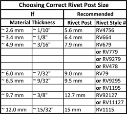 Rivet Hole Size Chart