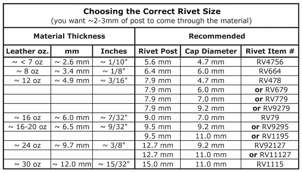 choosing-the-correct-rivet-size-chart-1.jpg