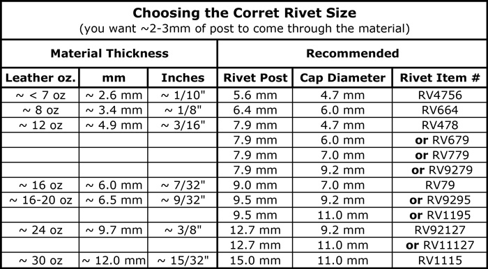 Rivet Setting Tool - Size 8 - 14 - C.S. Osborne & Co - Rivet Setter