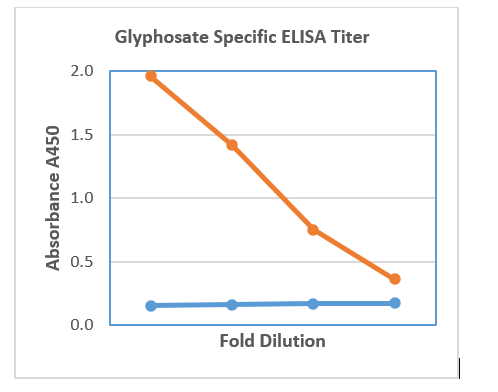 111545-glyphosate.png