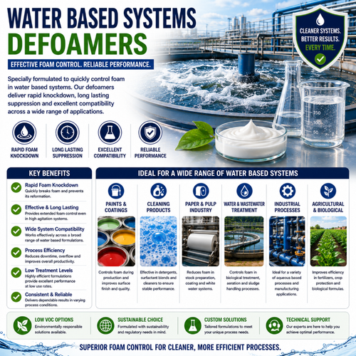 Water-Based Systems