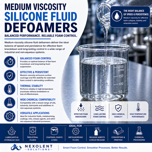 Medium Viscosity Silicone Fluid Defoamers