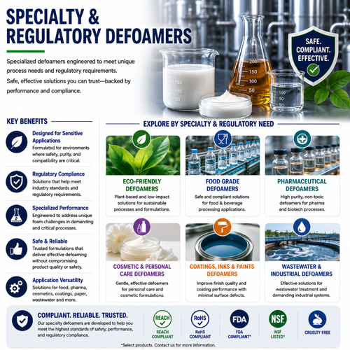 Specialty & Regulatory Defoamers