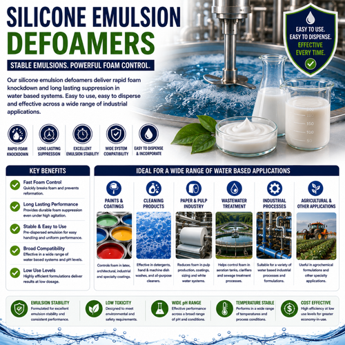 Silicone Emulsion Based Defoamer
