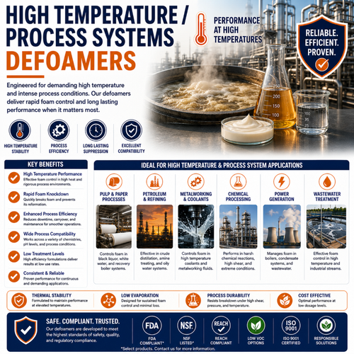 High-Temperature / Process Systems