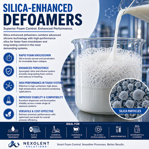 Silica-Enhanced Defoamers