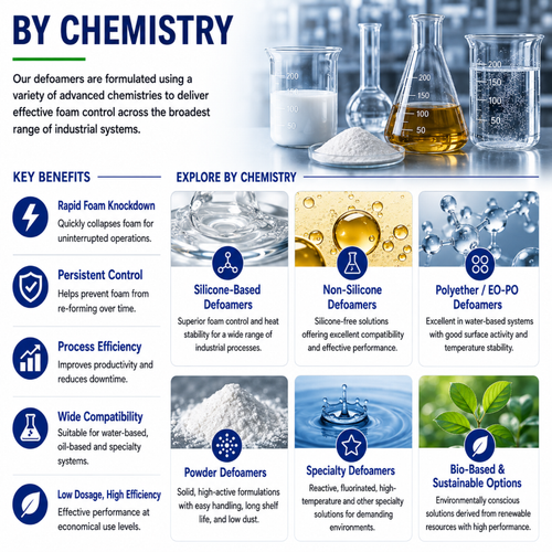 Defoamers by Chemistry