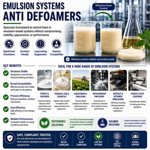 Emulsion Systems