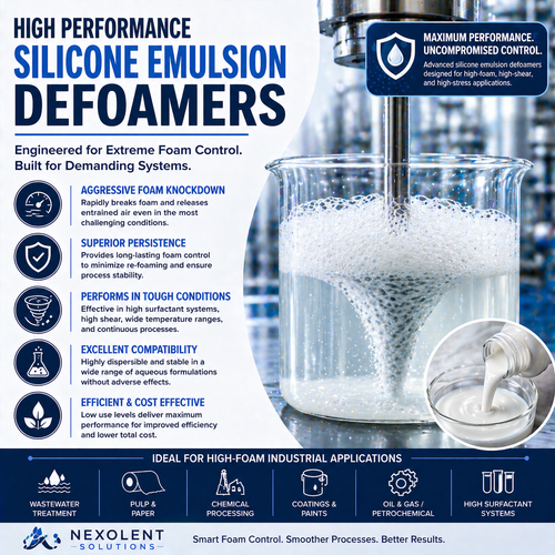 High Performance Silicone Emulsion Defoamers